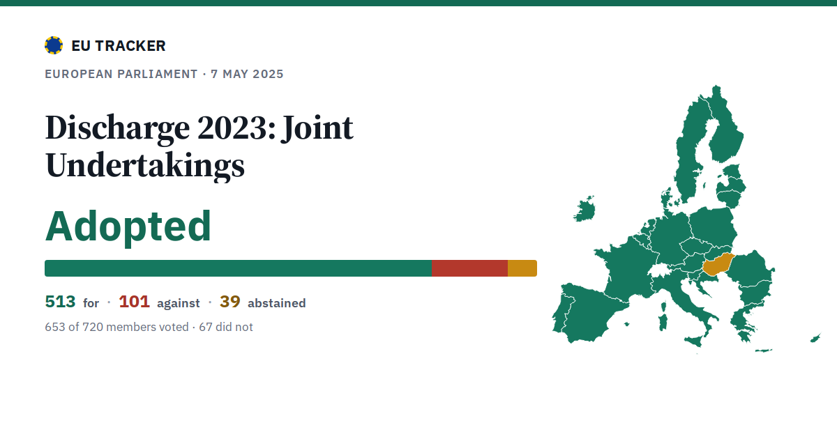 Discharge 2023: Joint Undertakings: Adopted, 513 in favour, 101 against, 39 abstained.