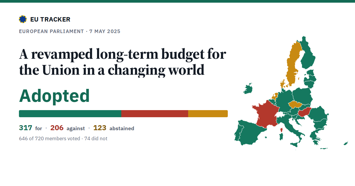 A revamped long-term budget for the Union in a changing world: Adopted, 317 in favour, 206 against, 123 abstained.