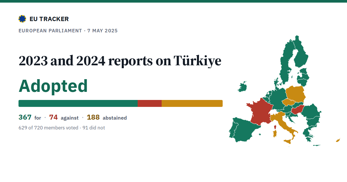 2023 and 2024 reports on Türkiye: Adopted, 367 in favour, 74 against, 188 abstained.