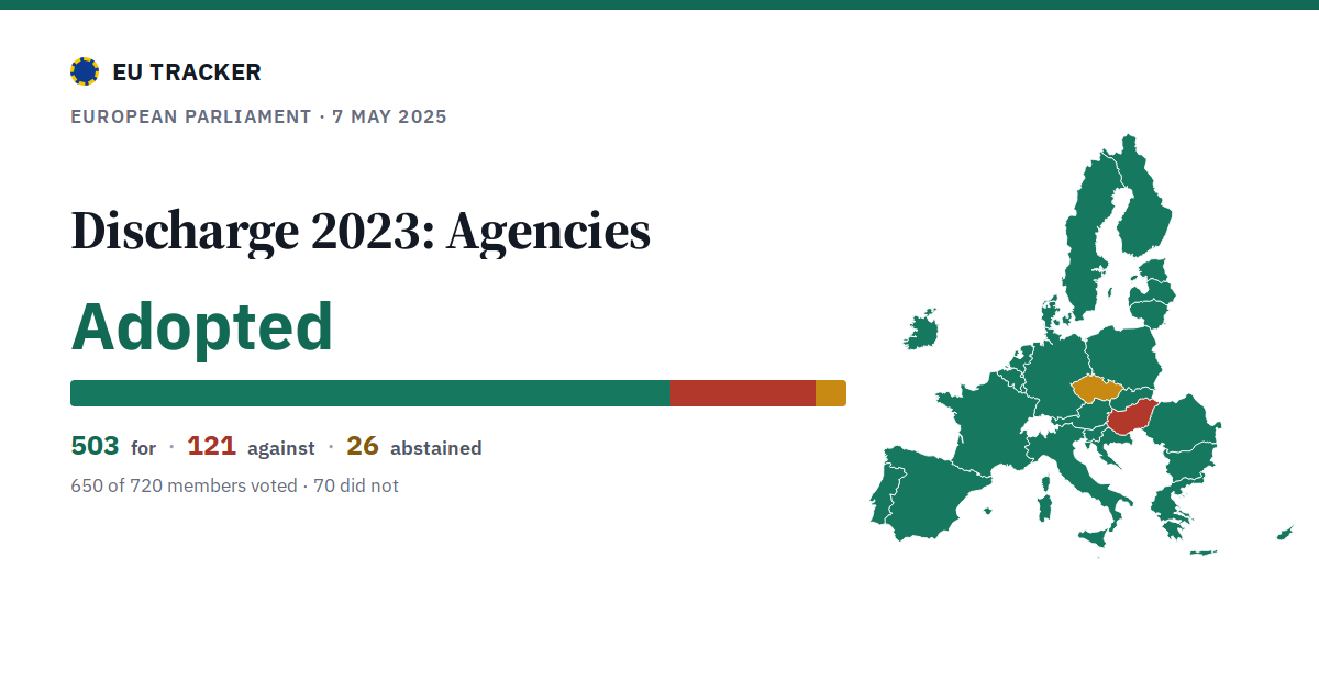 Discharge 2023: Agencies: Adopted, 503 in favour, 121 against, 26 abstained.