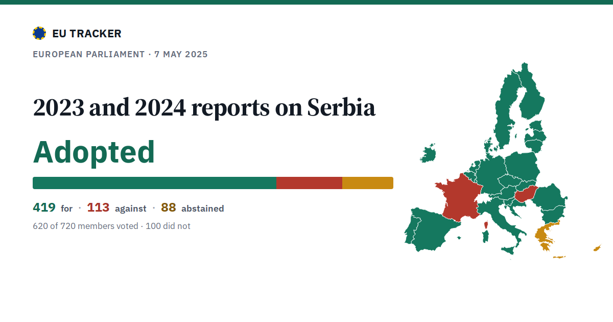 2023 and 2024 reports on Serbia: Adopted, 419 in favour, 113 against, 88 abstained.