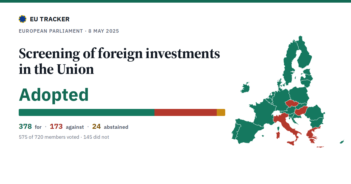 Screening of foreign investments in the Union: Adopted, 378 in favour, 173 against, 24 abstained.