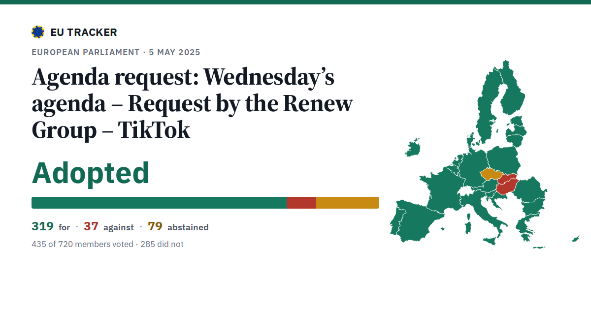 Wednesday’s agenda – Request by the Renew Group – TikTok: Agenda request: adopted, 319 in favour, 37 against, 79 abstained.