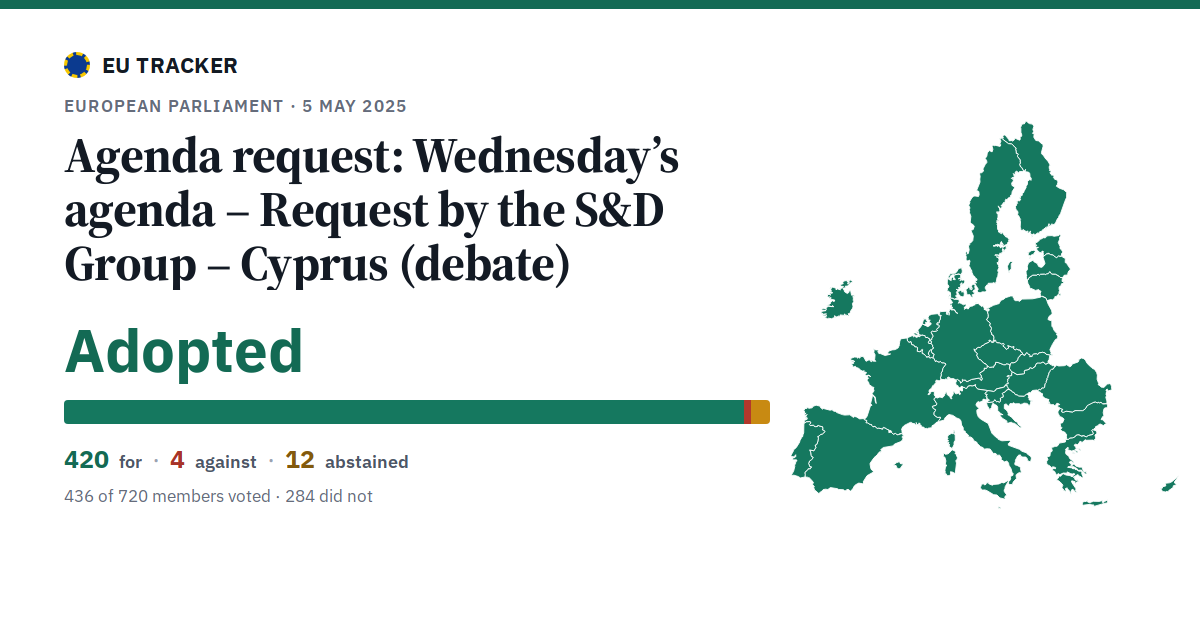 Wednesday’s agenda – Request by the S&D Group – Cyprus (debate): Agenda request: adopted, 420 in favour, 4 against, 12 abstained.