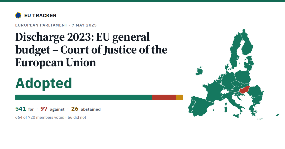 Discharge 2023: EU general budget – Court of Justice of the European Union: Adopted, 541 in favour, 97 against, 26 abstained.