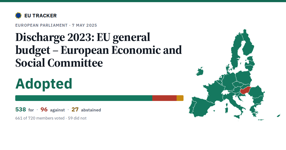 Discharge 2023: EU general budget – European Economic and Social Committee: Adopted, 538 in favour, 96 against, 27 abstained.