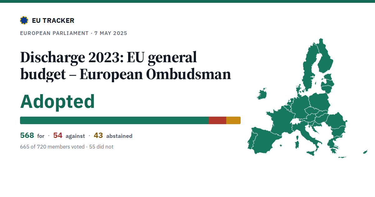 Discharge 2023: EU general budget – European Ombudsman: Adopted, 568 in favour, 54 against, 43 abstained.