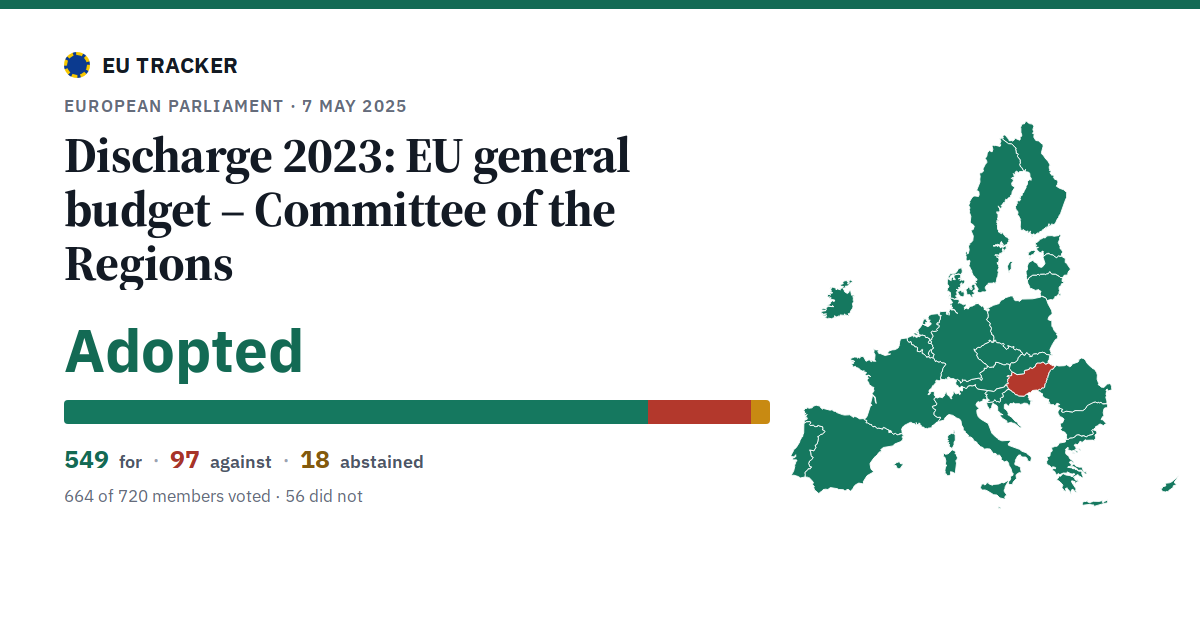 Discharge 2023: EU general budget – Committee of the Regions: Adopted, 549 in favour, 97 against, 18 abstained.
