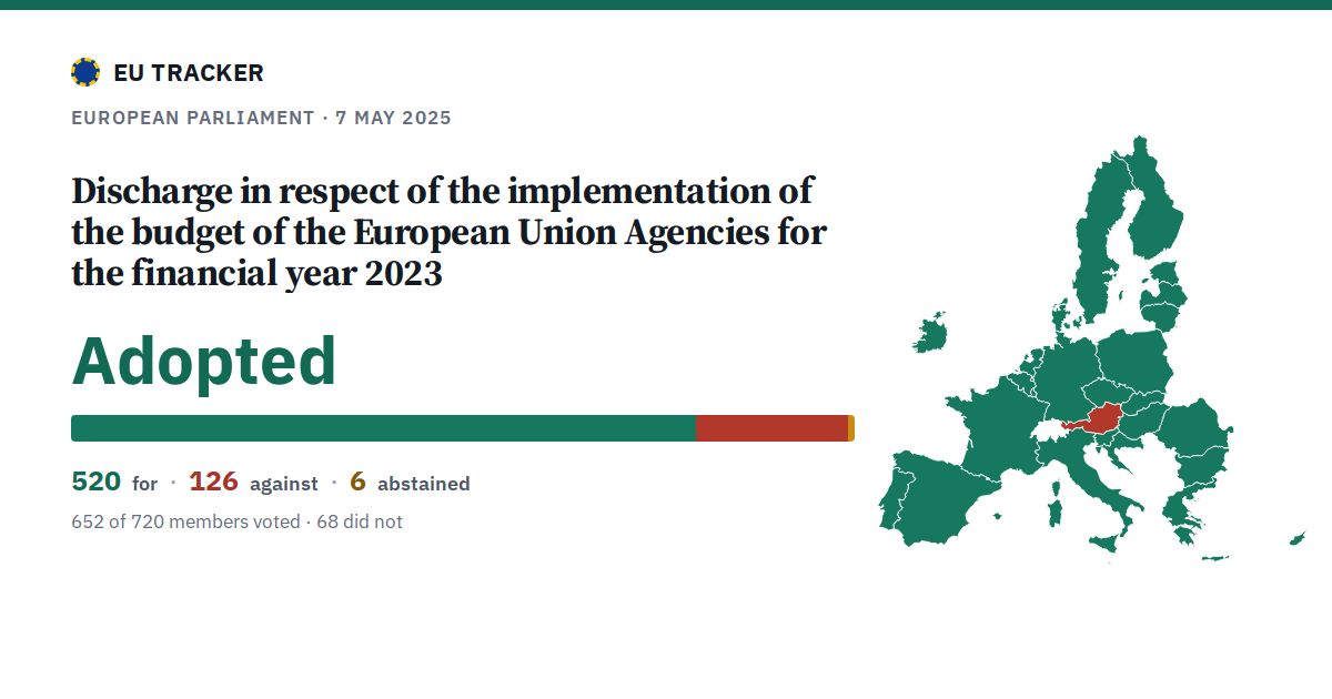 Discharge in respect of the implementation of the budget of the European Union Agencies for the financial year 2023: Adopted, 520 in favour, 126 against, 6 abstained.
