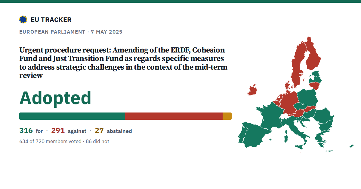 Amending of the ERDF, Cohesion Fund and Just Transition Fund as regards specific measures to address strategic challenges in the context of the mid-term review: Urgent procedure request: adopted, 316 in favour, 291 against, 27 abstained.