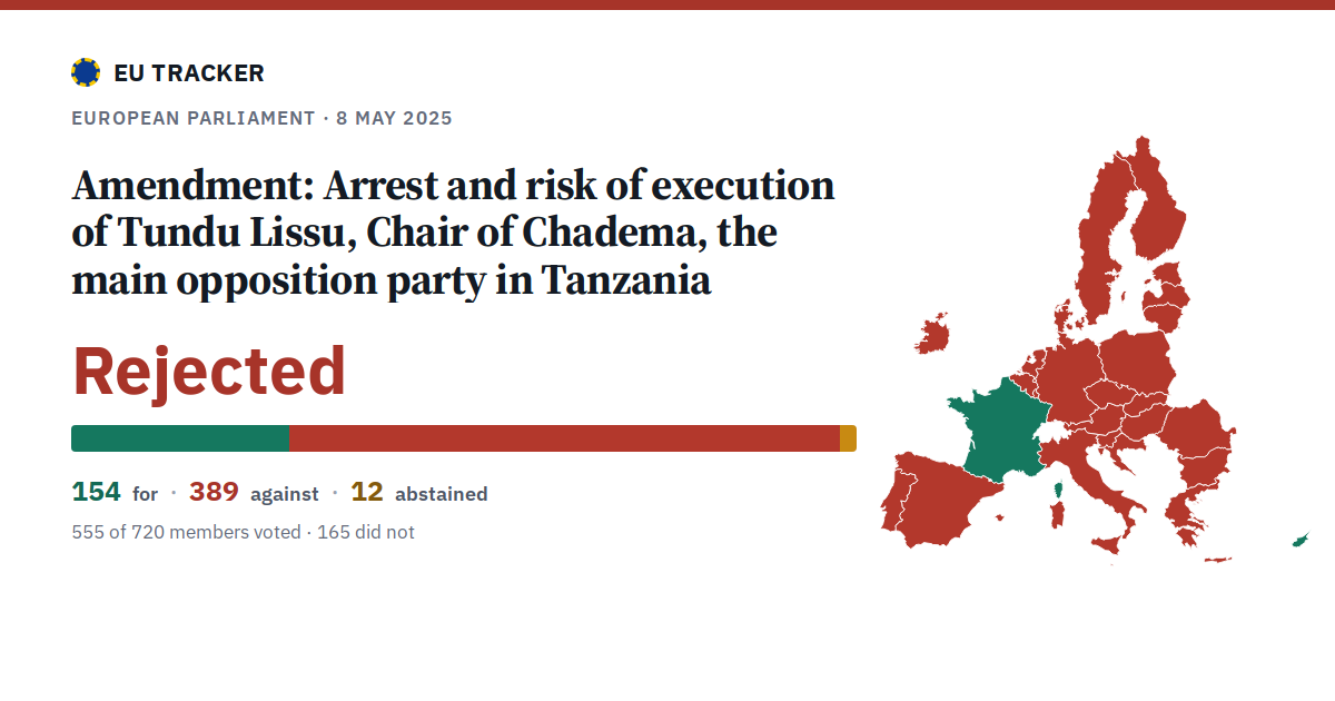 Arrest and risk of execution of Tundu Lissu, Chair of Chadema, the main opposition party in Tanzania: Amendment: rejected, 154 in favour, 389 against, 12 abstained.