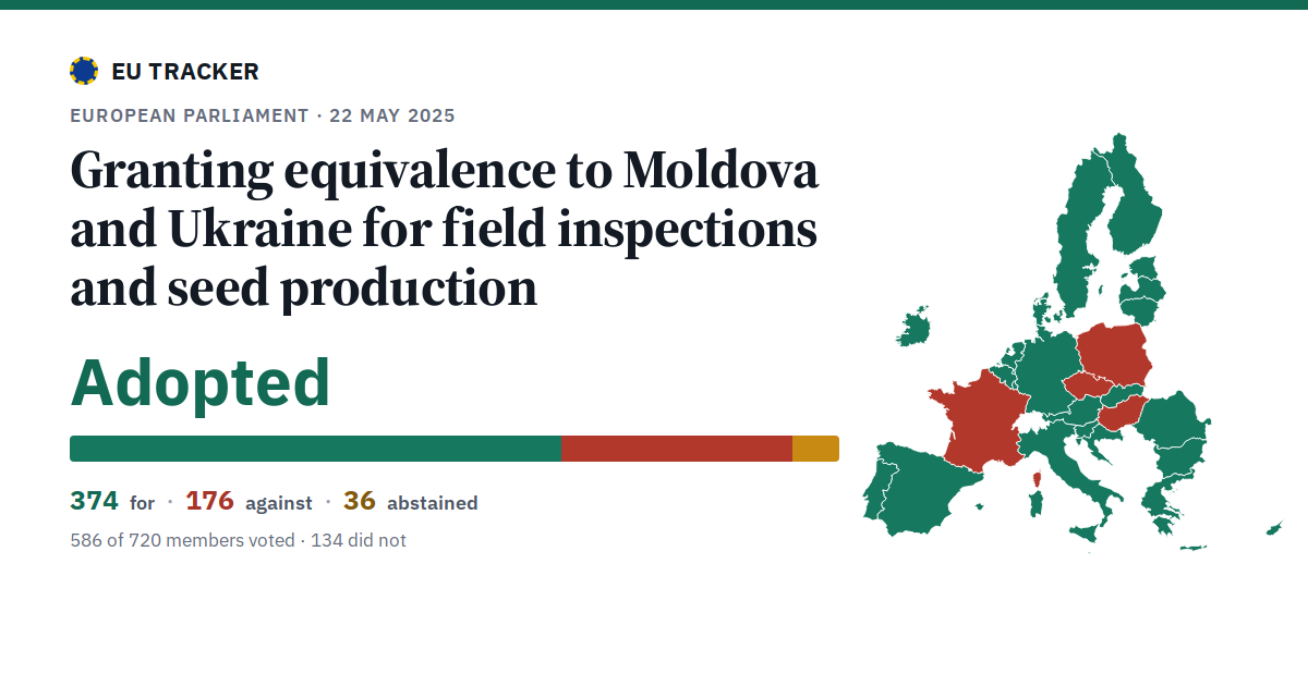 Granting equivalence to Moldova and Ukraine for field inspections and seed production: Adopted, 374 in favour, 176 against, 36 abstained.