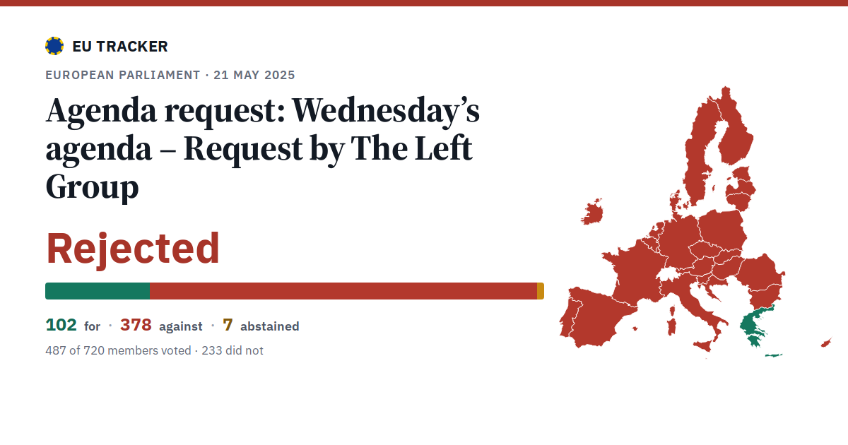 Wednesday’s agenda – Request by The Left Group: Agenda request: rejected, 102 in favour, 378 against, 7 abstained.