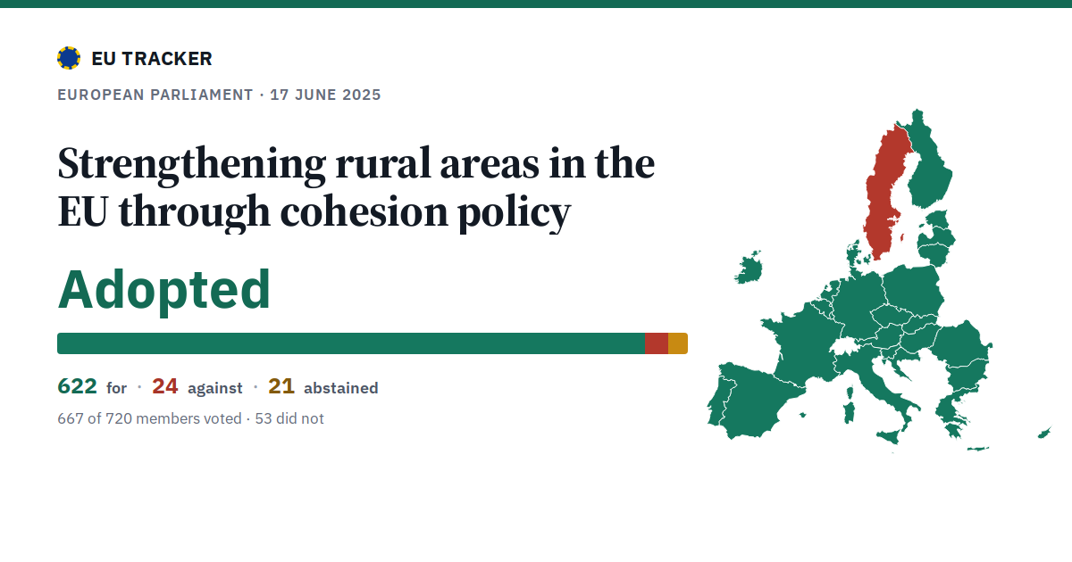 Strengthening rural areas in the EU through cohesion policy: Adopted, 622 in favour, 24 against, 21 abstained.