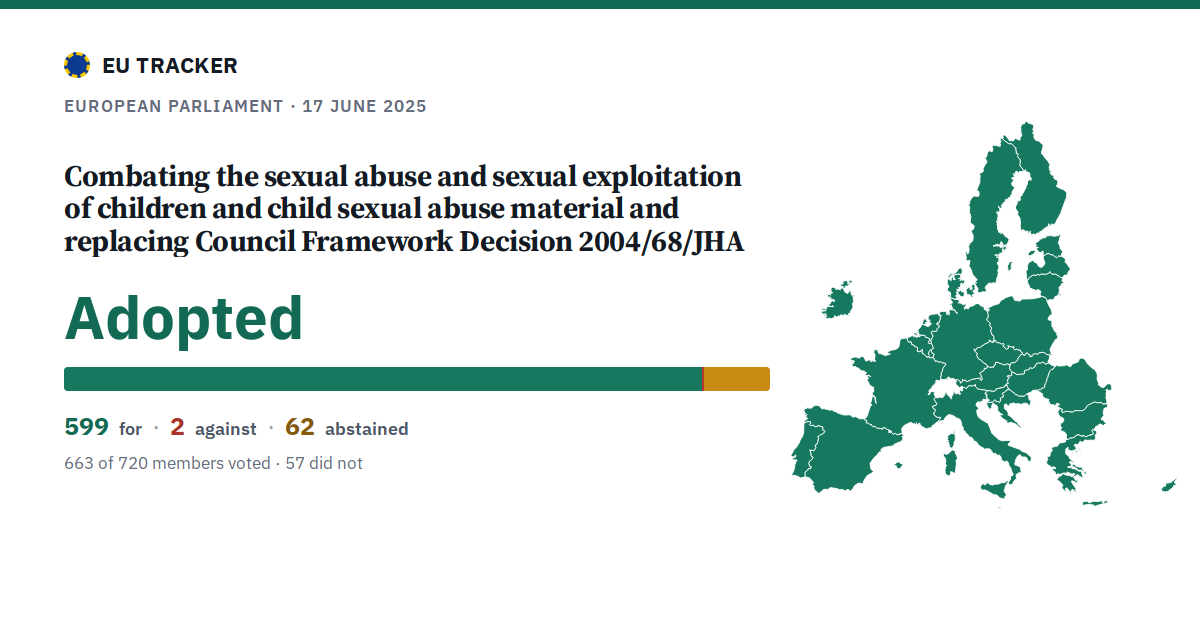 Combating the sexual abuse and sexual exploitation of children and child sexual abuse material and replacing Council Framework Decision 2004/68/JHA: Adopted, 599 in favour, 2 against, 62 abstained.