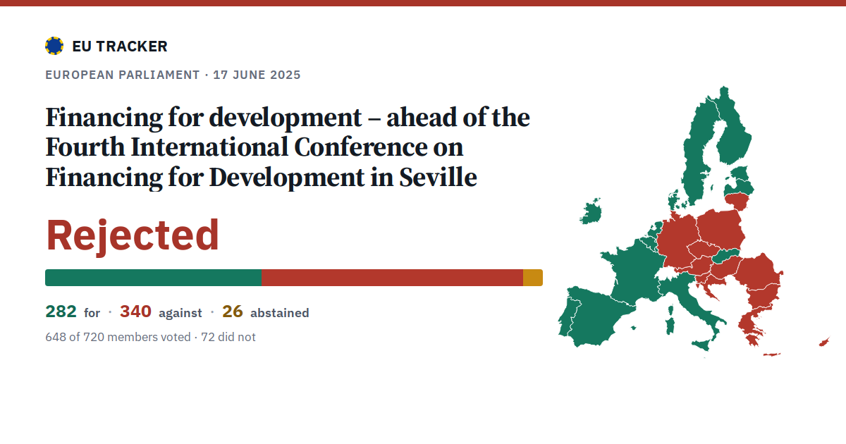 Financing for development – ahead of the Fourth International Conference on Financing for Development in Seville: Rejected, 282 in favour, 340 against, 26 abstained.