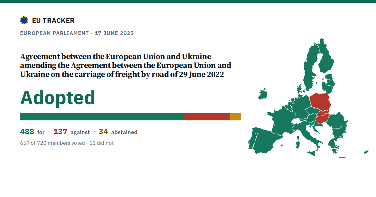 Agreement between the European Union and Ukraine amending the Agreement between the European Union and Ukraine on the carriage of freight by road of 29 June 2022: Adopted, 488 in favour, 137 against, 34 abstained.