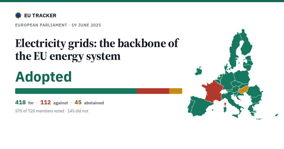 Electricity grids: the backbone of the EU energy system: Adopted, 418 in favour, 112 against, 45 abstained.