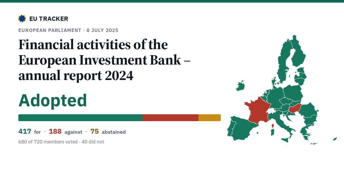 Financial activities of the European Investment Bank – annual report 2024: Adopted, 417 in favour, 188 against, 75 abstained.