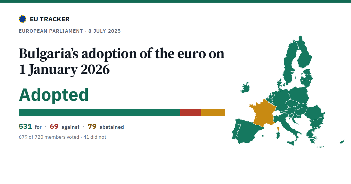 Bulgaria’s adoption of the euro on 1 January 2026: Adopted, 531 in favour, 69 against, 79 abstained.