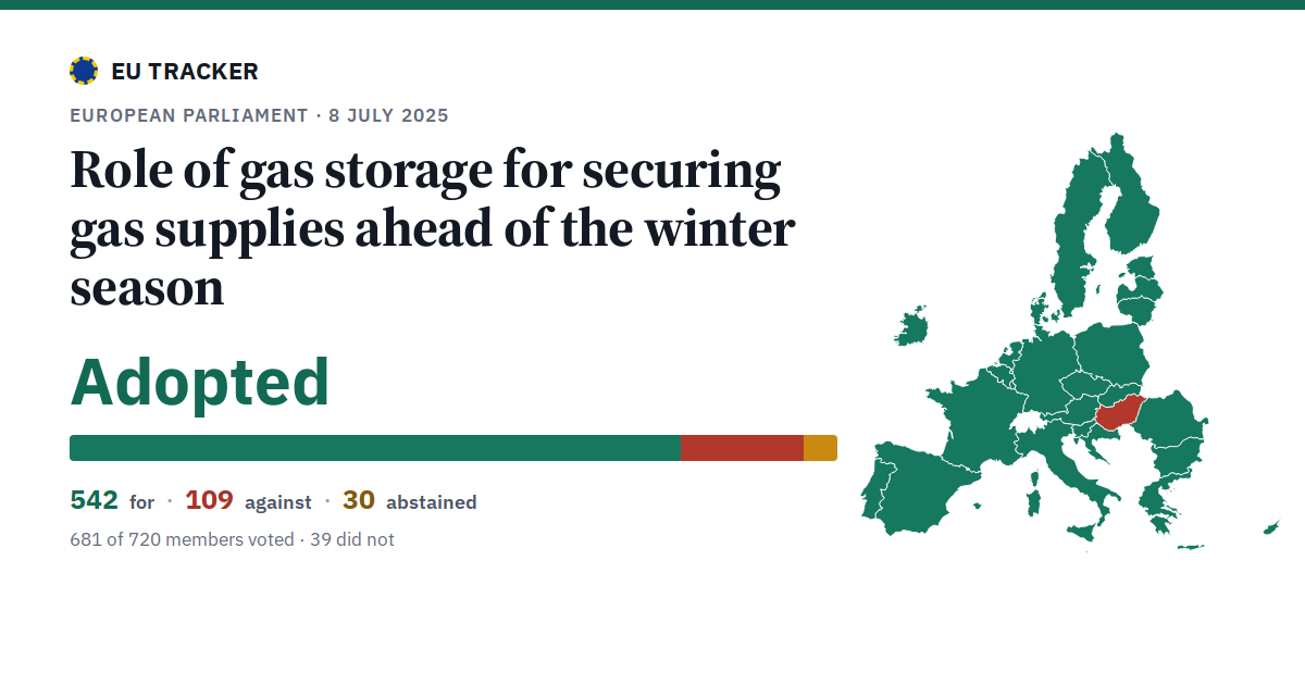 Role of gas storage for securing gas supplies ahead of the winter season: Adopted, 542 in favour, 109 against, 30 abstained.