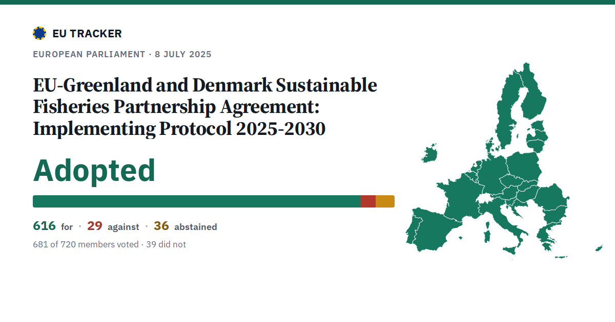 EU-Greenland and Denmark Sustainable Fisheries Partnership Agreement: Implementing Protocol 2025-2030: Adopted, 616 in favour, 29 against, 36 abstained.