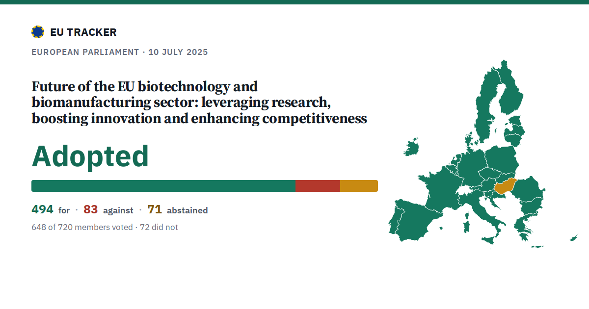 Future of the EU biotechnology and biomanufacturing sector: leveraging research, boosting innovation and enhancing competitiveness: Adopted, 494 in favour, 83 against, 71 abstained.
