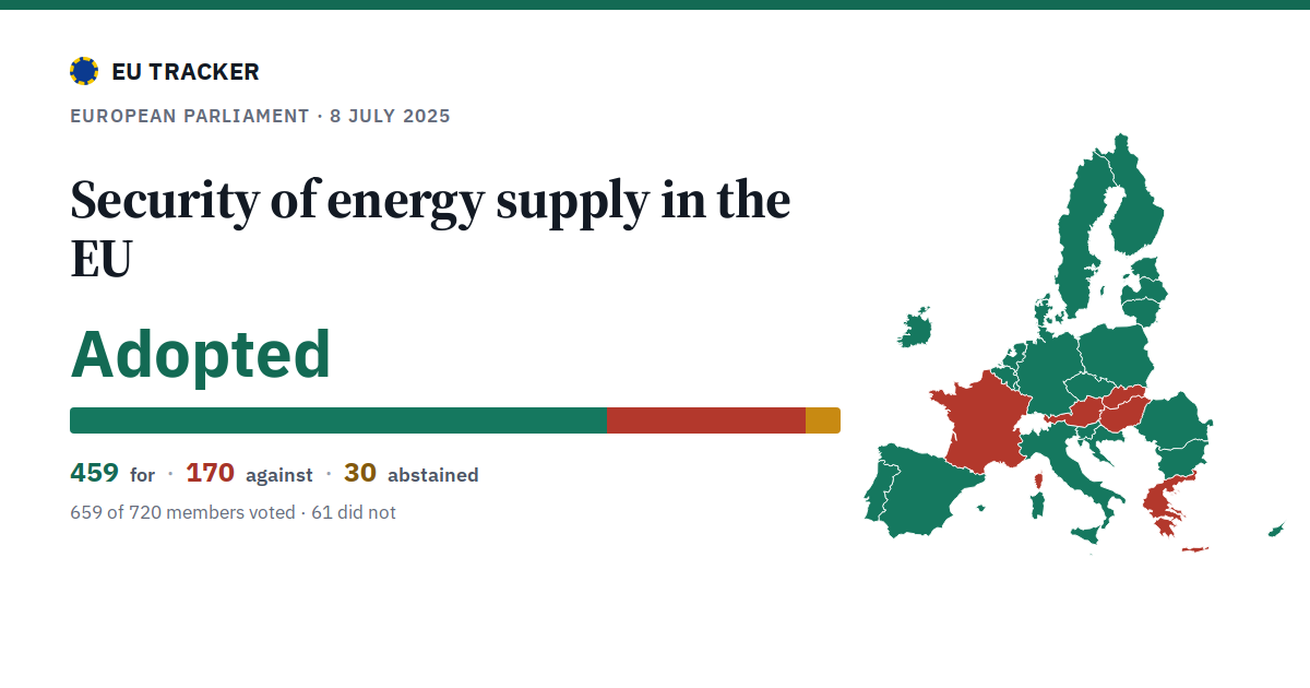 Security of energy supply in the EU: Adopted, 459 in favour, 170 against, 30 abstained.