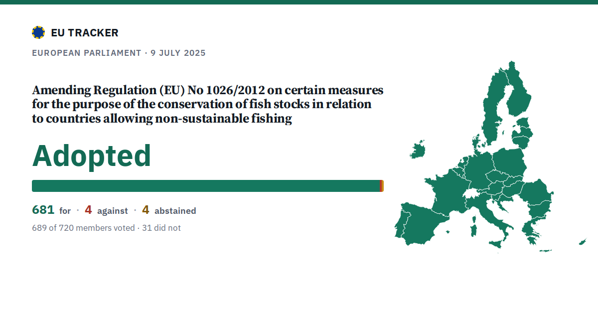 Amending Regulation (EU) No 1026/2012 on certain measures for the purpose of the conservation of fish stocks in relation to countries allowing non-sustainable fishing: Adopted, 681 in favour, 4 against, 4 abstained.
