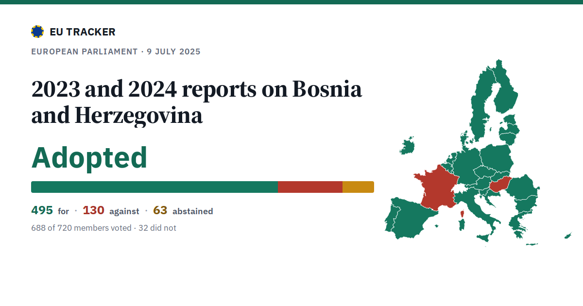 2023 and 2024 reports on Bosnia and Herzegovina: Adopted, 495 in favour, 130 against, 63 abstained.