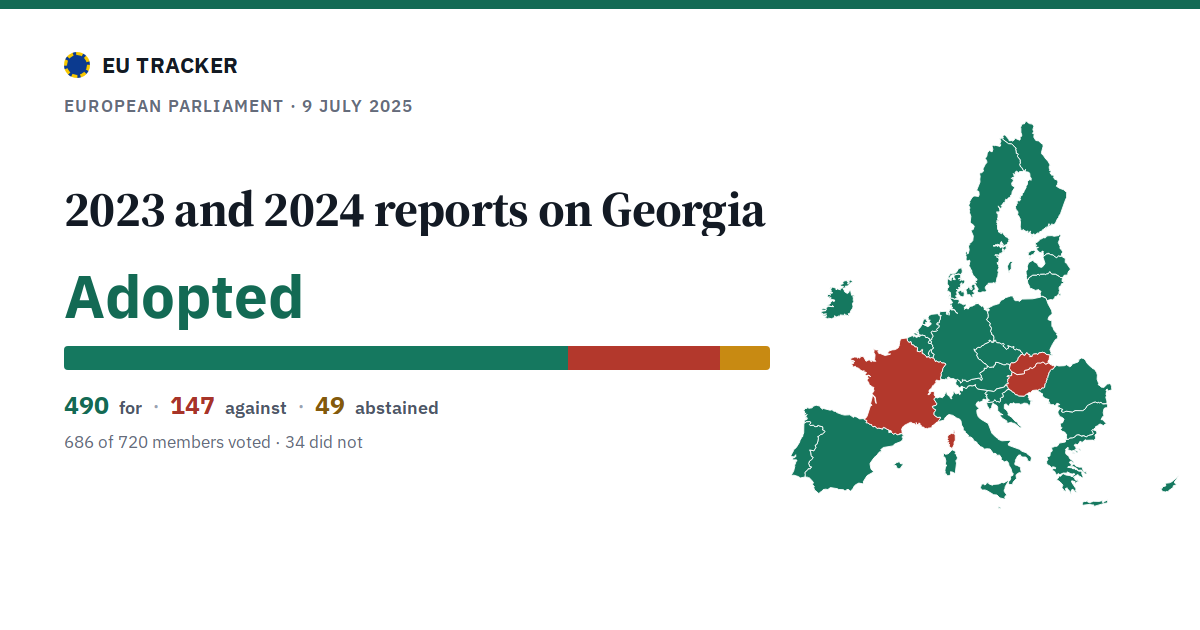 2023 and 2024 reports on Georgia: Adopted, 490 in favour, 147 against, 49 abstained.
