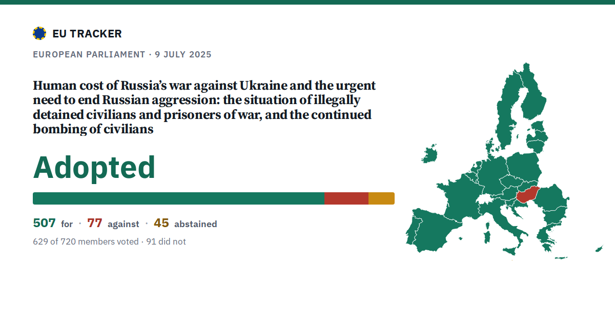 Human cost of Russia’s war against Ukraine and the urgent need to end Russian aggression: the situation of illegally detained civilians and prisoners of war, and the continued bombing of civilians: Adopted, 507 in favour, 77 against, 45 abstained.