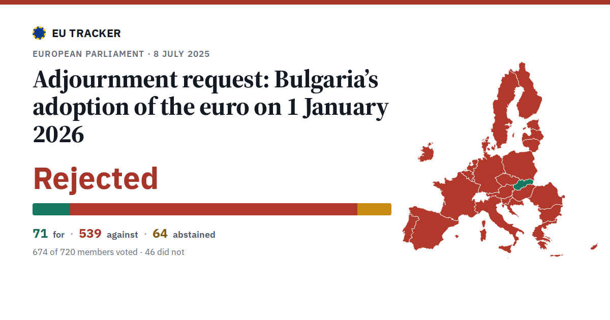 Bulgaria’s adoption of the euro on 1 January 2026: Adjournment request: rejected, 71 in favour, 539 against, 64 abstained.