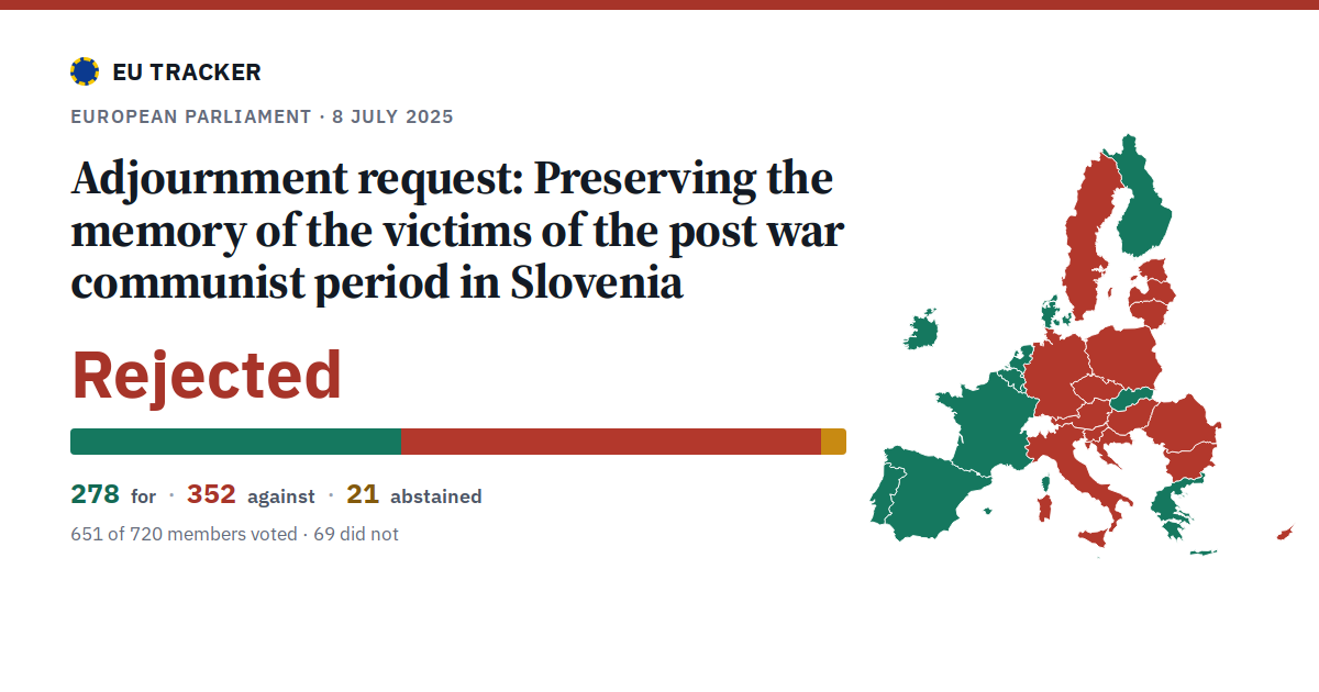 Preserving the memory of the victims of the post war communist period in Slovenia: Adjournment request: rejected, 278 in favour, 352 against, 21 abstained.