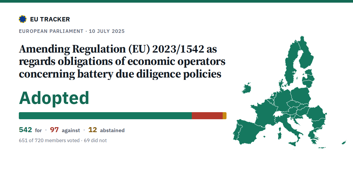 Amending Regulation (EU) 2023/1542 as regards obligations of economic operators concerning battery due diligence policies: Adopted, 542 in favour, 97 against, 12 abstained.