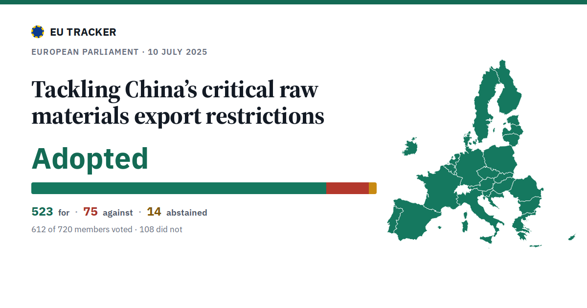 Tackling China’s critical raw materials export restrictions: Adopted, 523 in favour, 75 against, 14 abstained.