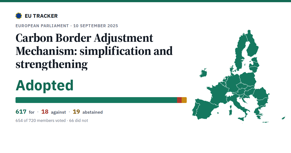 Carbon Border Adjustment Mechanism: simplification and strengthening: Adopted, 617 in favour, 18 against, 19 abstained.