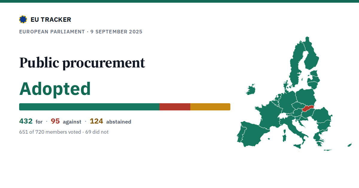 Public procurement: Adopted, 432 in favour, 95 against, 124 abstained.