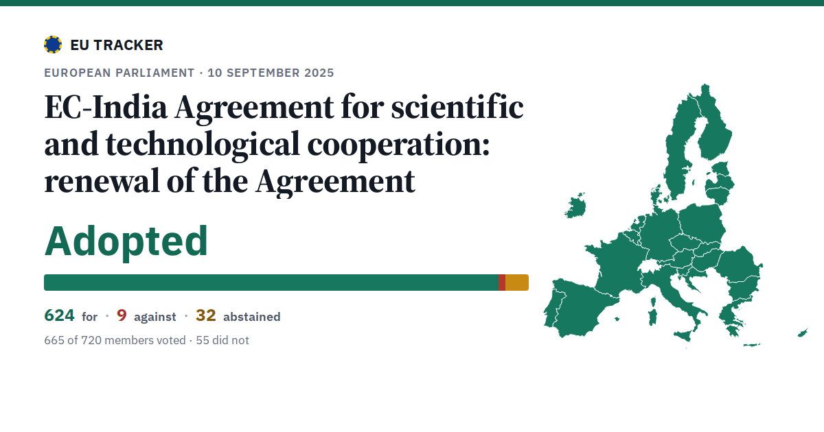 EC-India Agreement for scientific and technological cooperation: renewal of the Agreement: Adopted, 624 in favour, 9 against, 32 abstained.