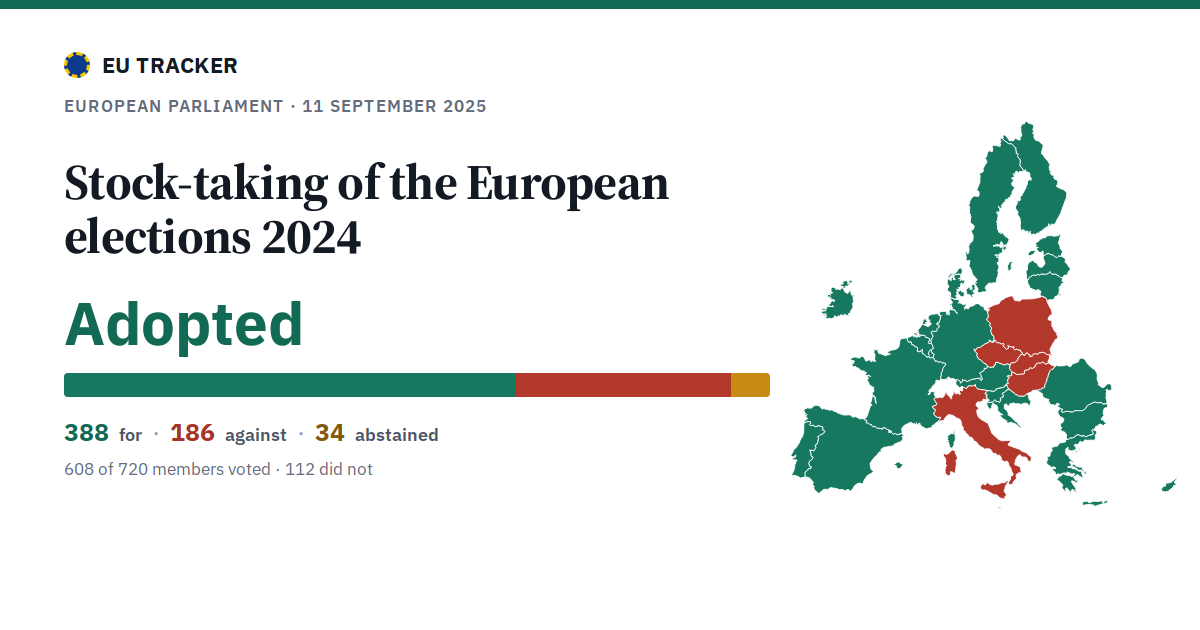 Stock-taking of the European elections 2024: Adopted, 388 in favour, 186 against, 34 abstained.