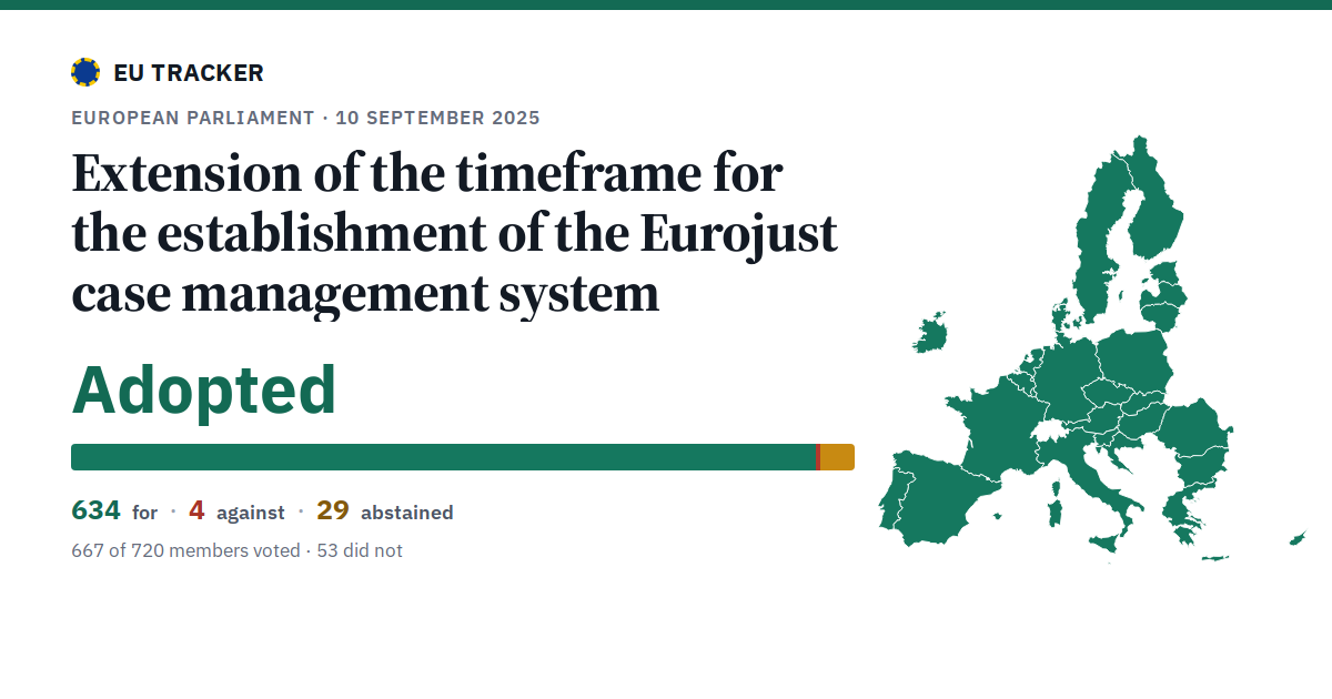 Extension of the timeframe for the establishment of the Eurojust case management system: Adopted, 634 in favour, 4 against, 29 abstained.
