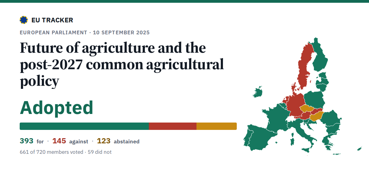 Future of agriculture and the post-2027 common agricultural policy: Adopted, 393 in favour, 145 against, 123 abstained.