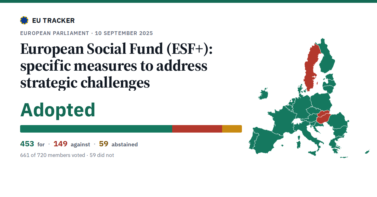 European Social Fund (ESF+): specific measures to address strategic challenges: Adopted, 453 in favour, 149 against, 59 abstained.