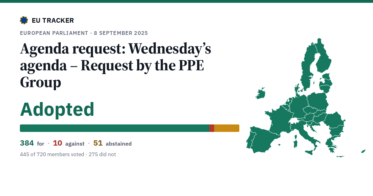 Wednesday’s agenda – Request by the PPE Group: Agenda request: adopted, 384 in favour, 10 against, 51 abstained.