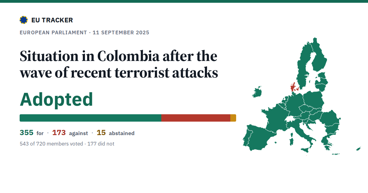 Situation in Colombia after the wave of recent terrorist attacks: Adopted, 355 in favour, 173 against, 15 abstained.