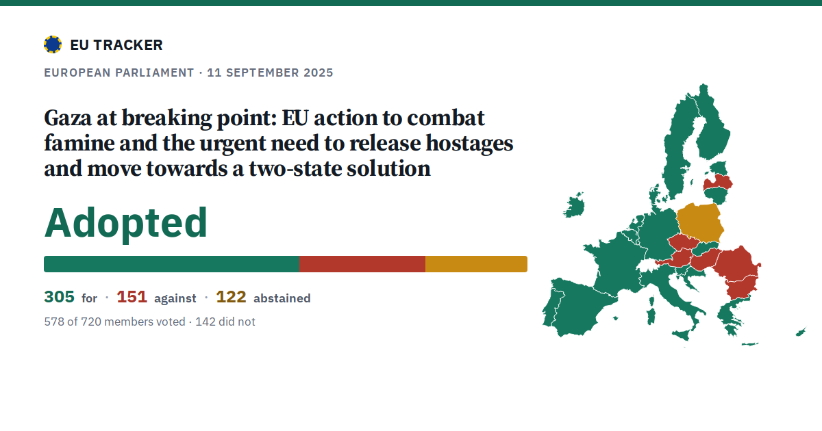 Gaza at breaking point: EU action to combat famine and the urgent need to release hostages and move towards a two-state solution: Adopted, 305 in favour, 151 against, 122 abstained.