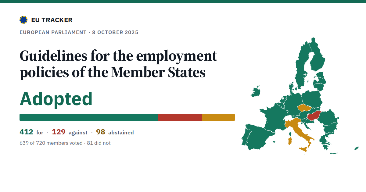 Guidelines for the employment policies of the Member States: Adopted, 412 in favour, 129 against, 98 abstained.