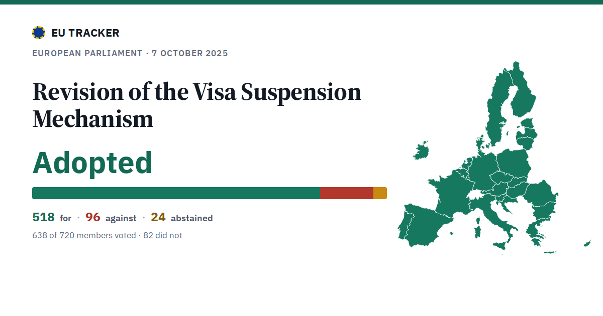 Revision of the Visa Suspension Mechanism: Adopted, 518 in favour, 96 against, 24 abstained.