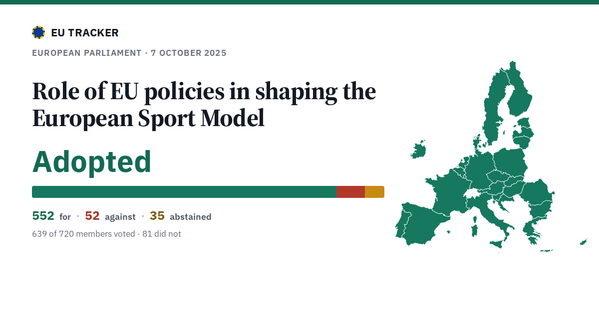 Role of EU policies in shaping the European Sport Model: Adopted, 552 in favour, 52 against, 35 abstained.