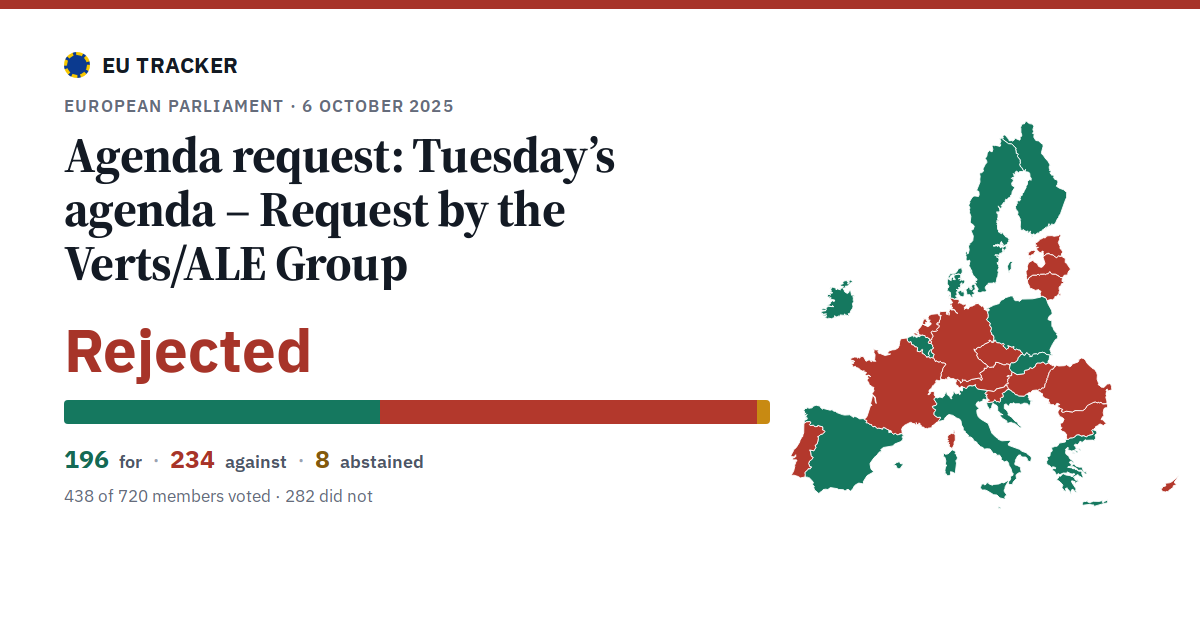 Tuesday’s agenda – Request by the Verts/ALE Group: Agenda request: rejected, 196 in favour, 234 against, 8 abstained.